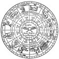 Signs of the Zodiac